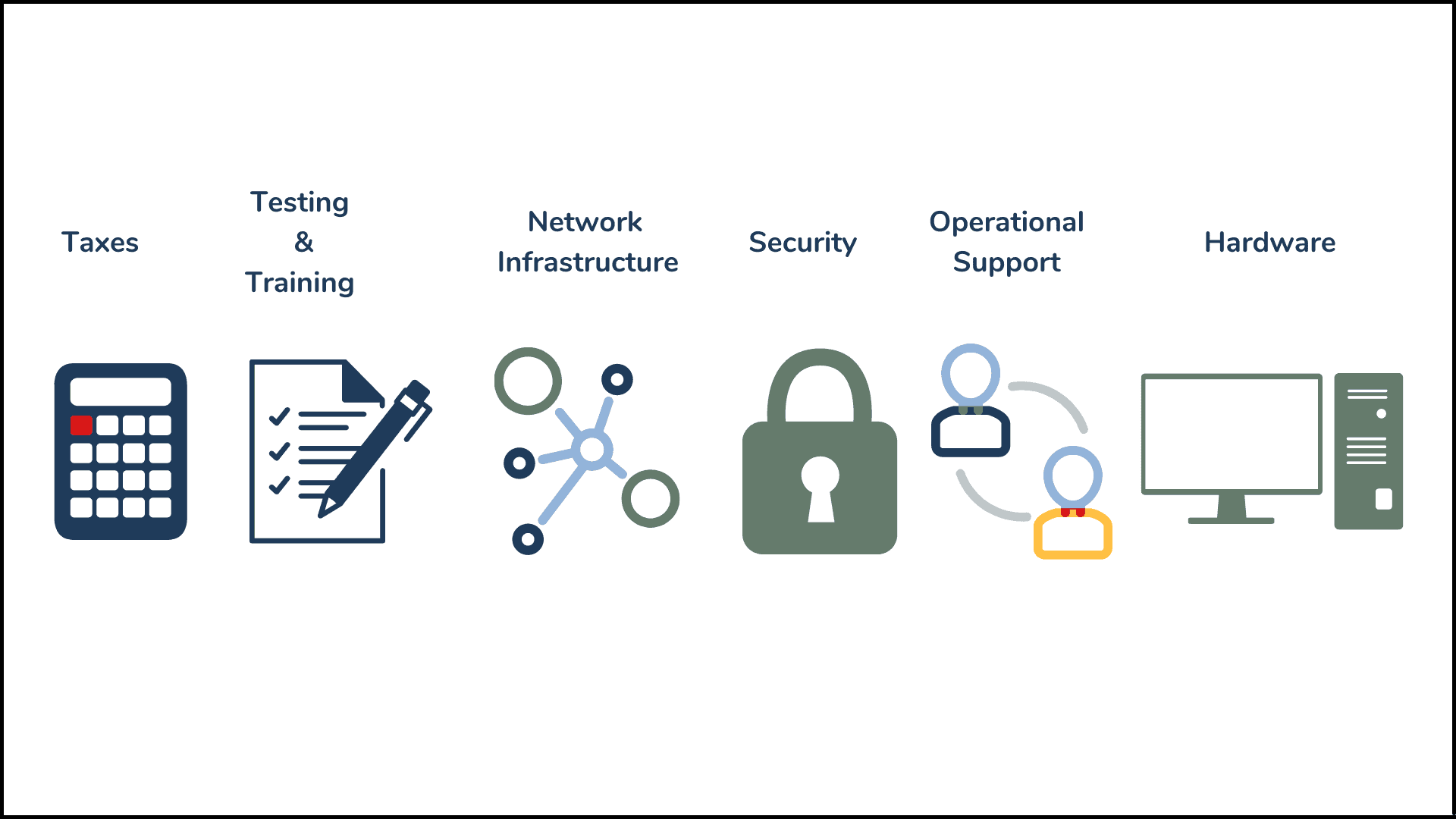Costly Hidden Expenses of Software Sales