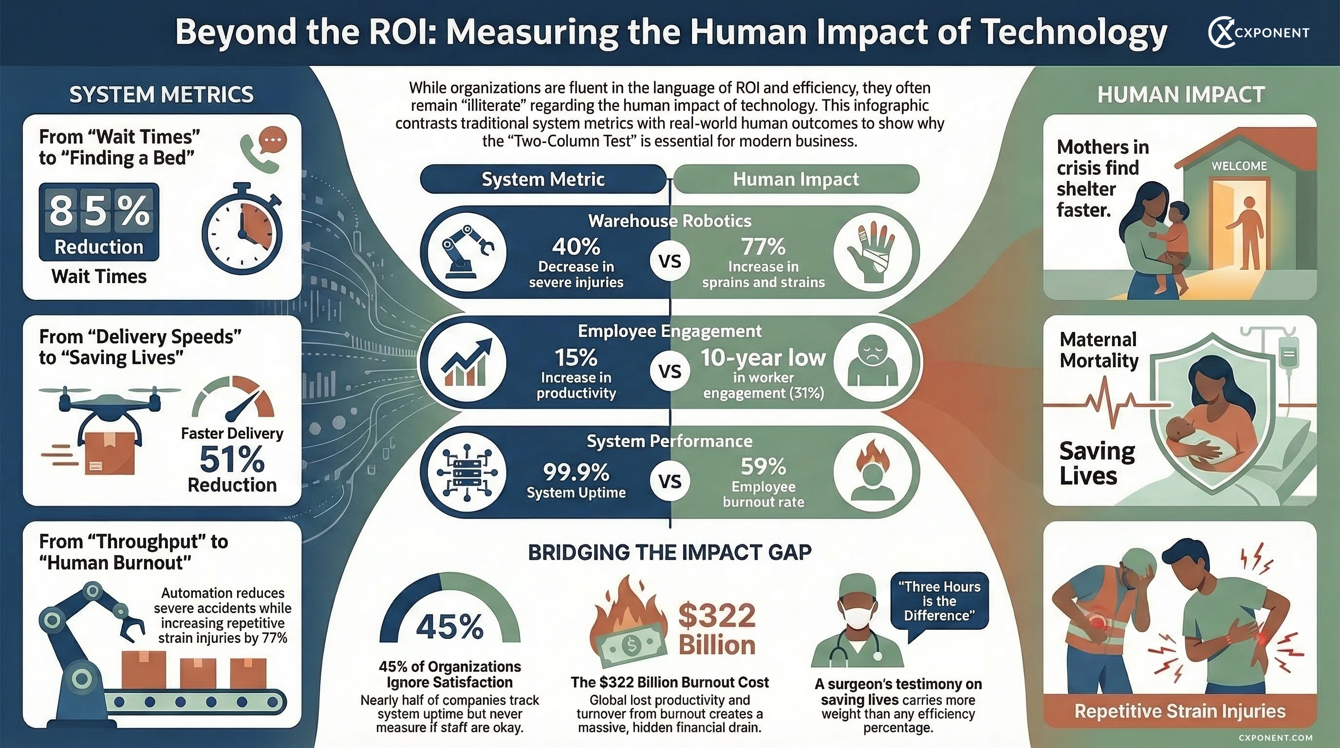 cxp-nr-beyond-roi-human-impact