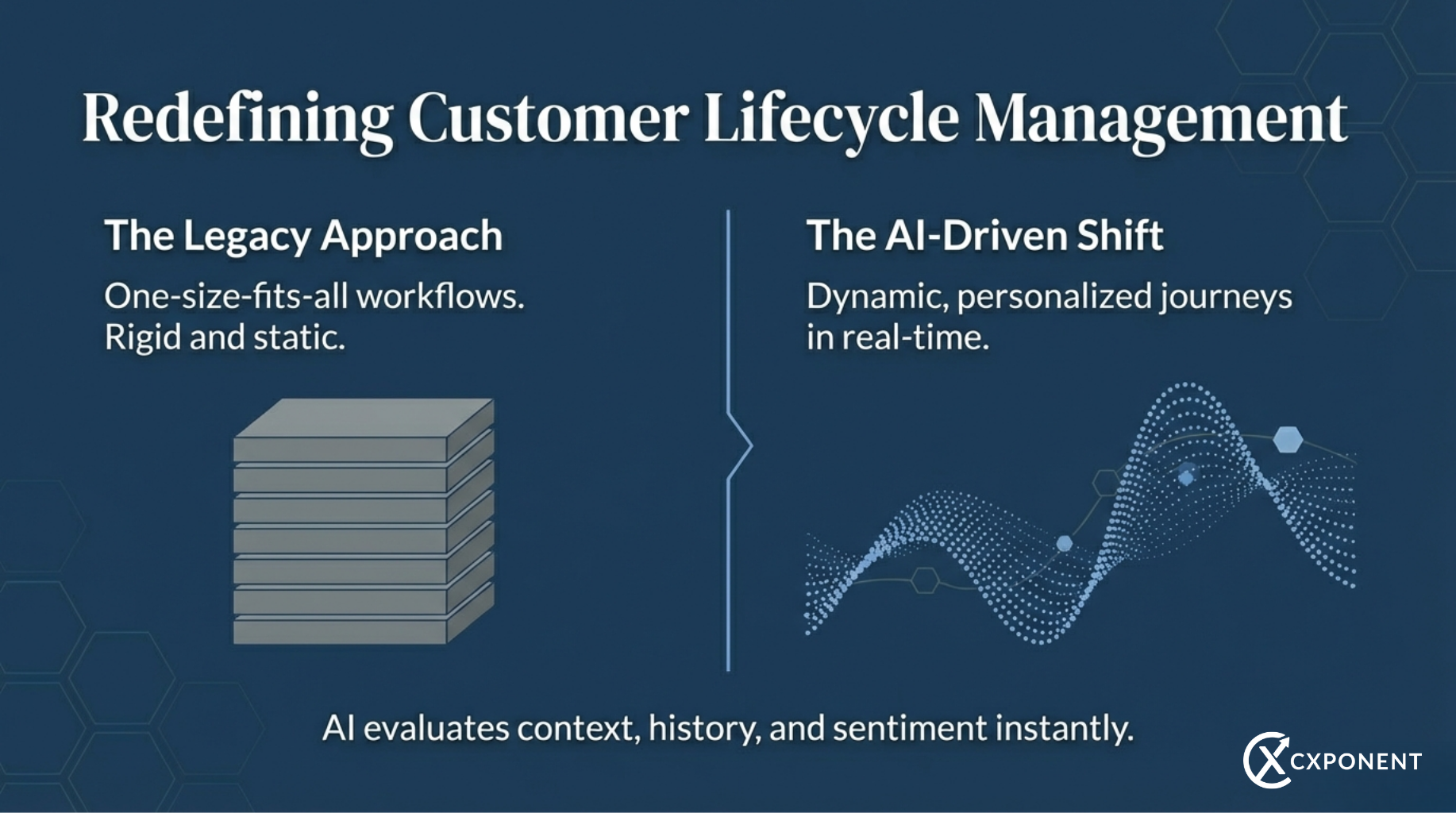 cxponent-redefining-customer-lifecycle-mgmt
