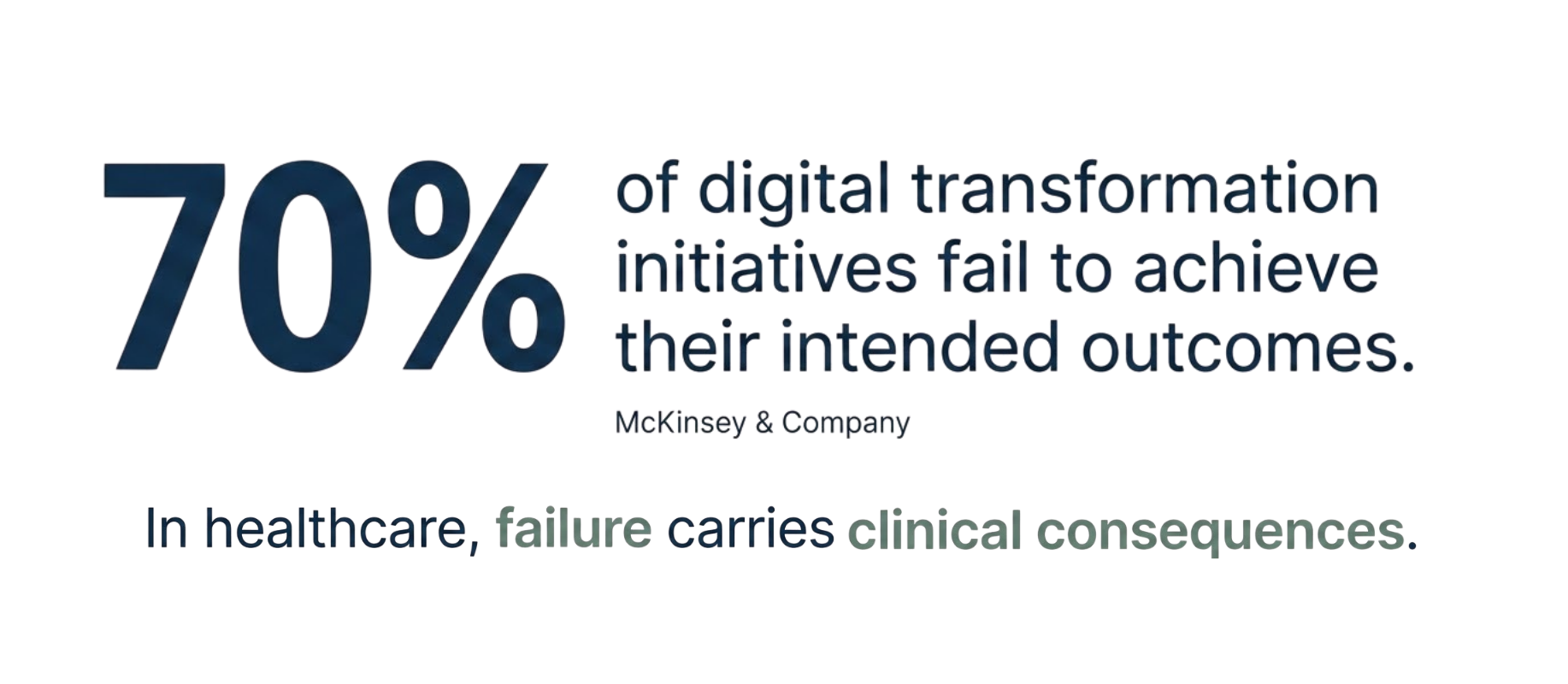 According to McKinsey and Company, 70% of digital initiatives fail to achieve their intended outcomes. In healthcare, failure carries clinical consequences.