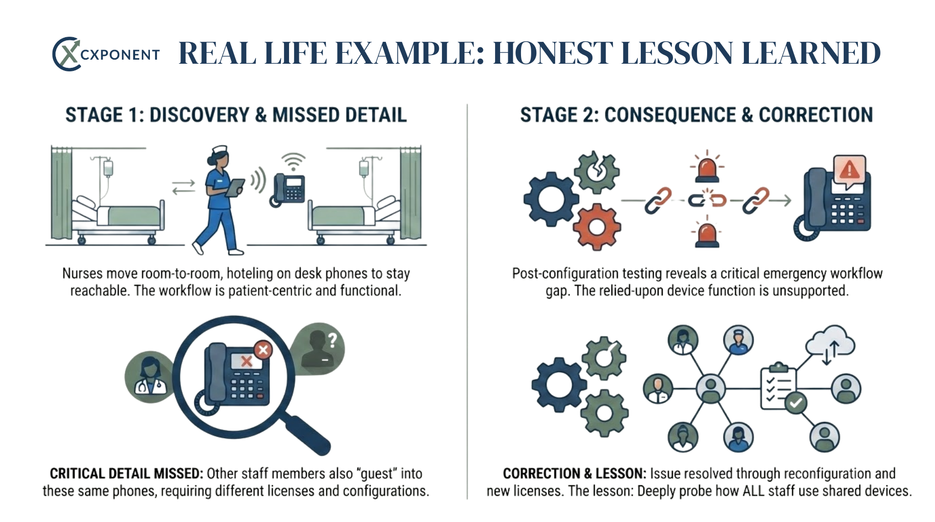 Real Life Example: Honest Lesson Learned