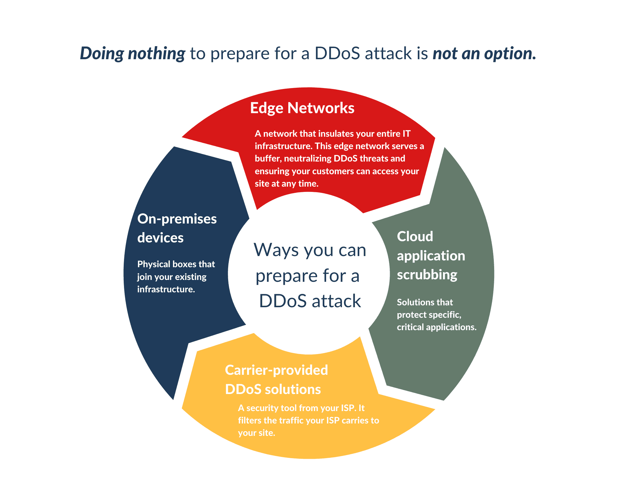 DDoS Attack Anxiety: Is Your Infrastructure Ready to Handle Something This Big?