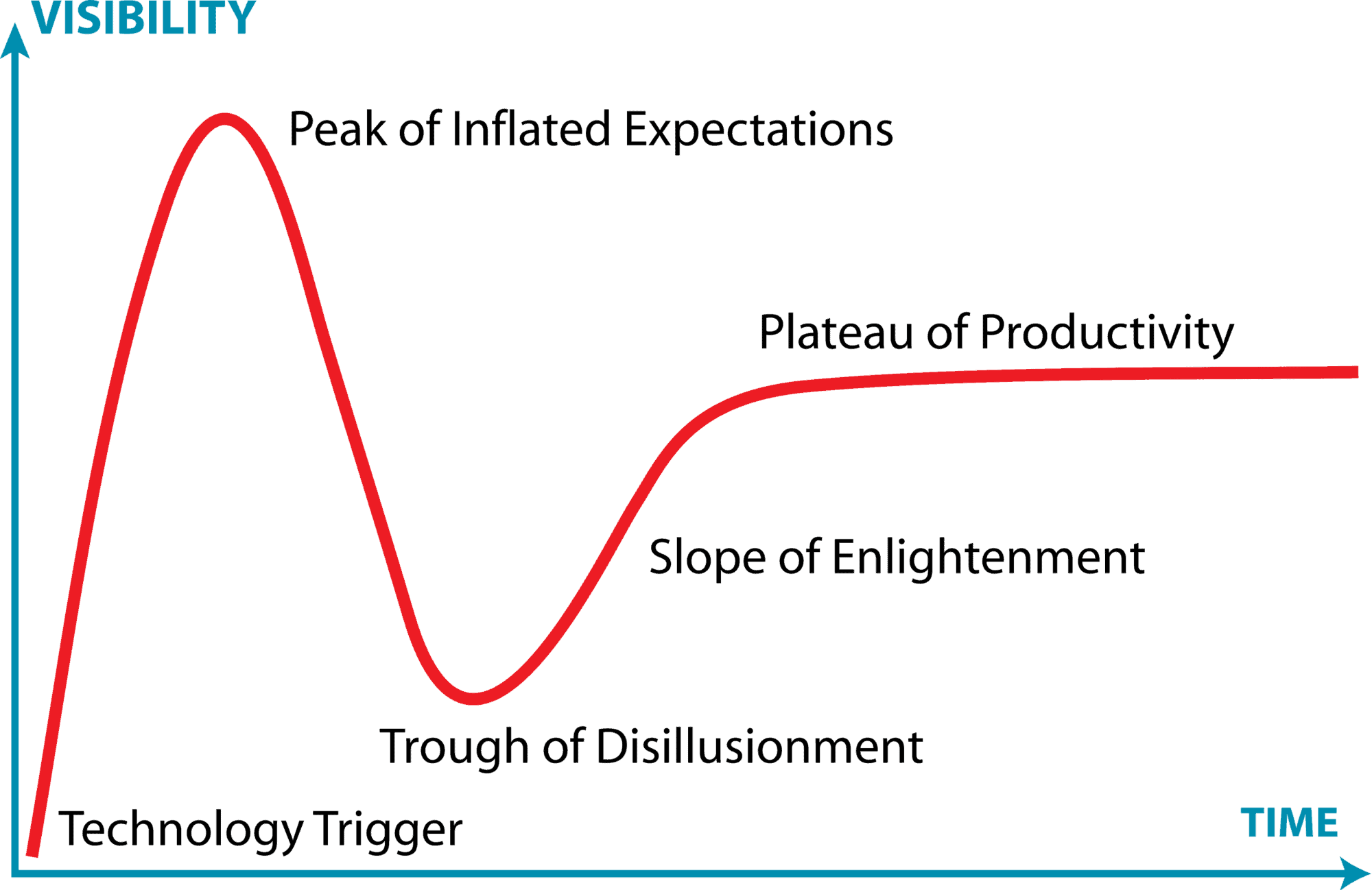 Capabilities vs. Co-dependence: The Competitive Positioning of VARs & Consultants