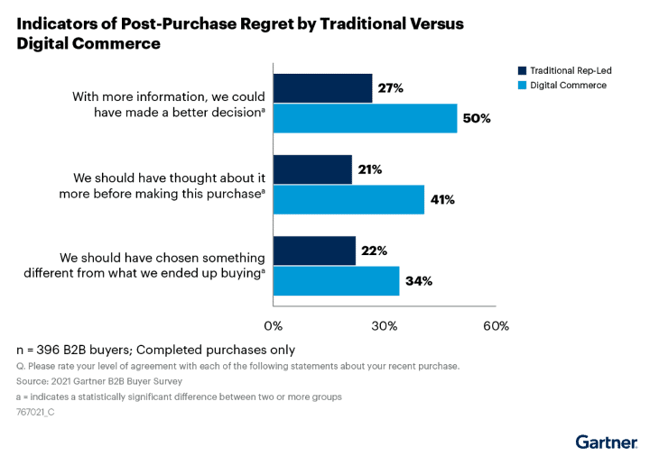 Avoiding Buyer’s Remorse – How to Live The ‘No Regerts’ Life