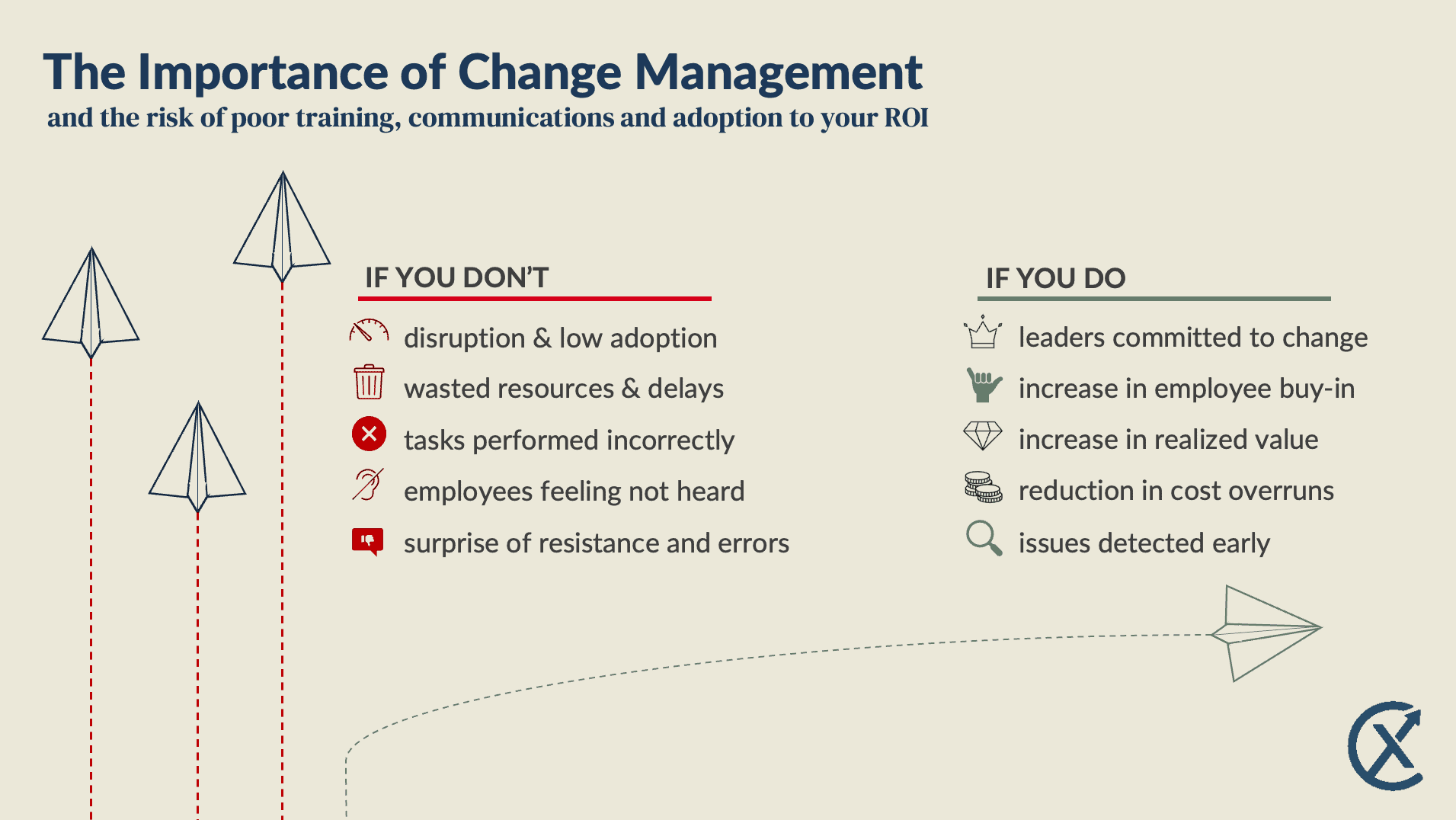 Who Really Reads the Rules Before Playing a Board Game? Change Management Pros