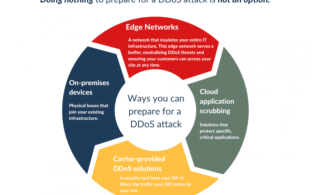 DDoS Attack Anxiety: Is Your Infrastructure Ready to Handle Something This Big?