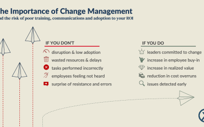 Who Really Reads the Rules Before Playing a Board Game? Change Management Pros